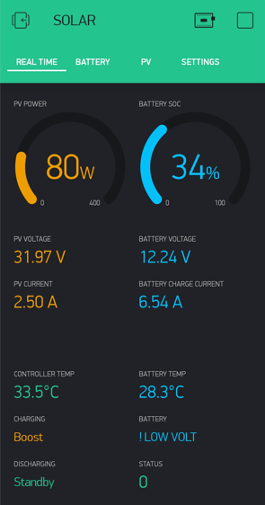 Realtime data screen v3