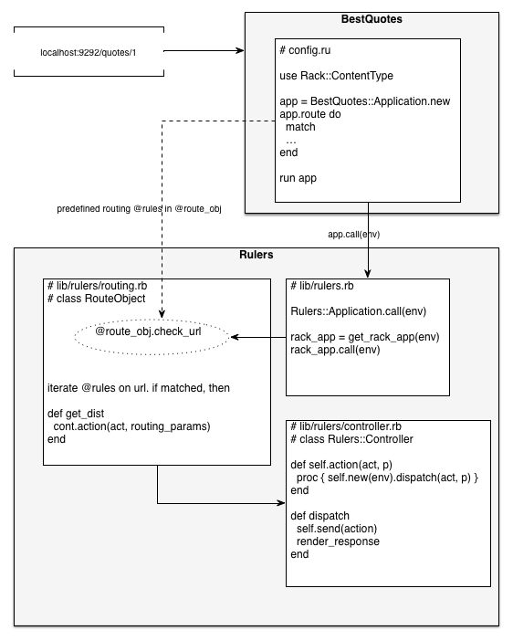 rebuilding-rails.png