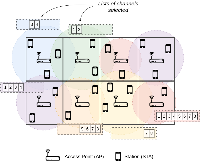 UPF image with routers and mobiles