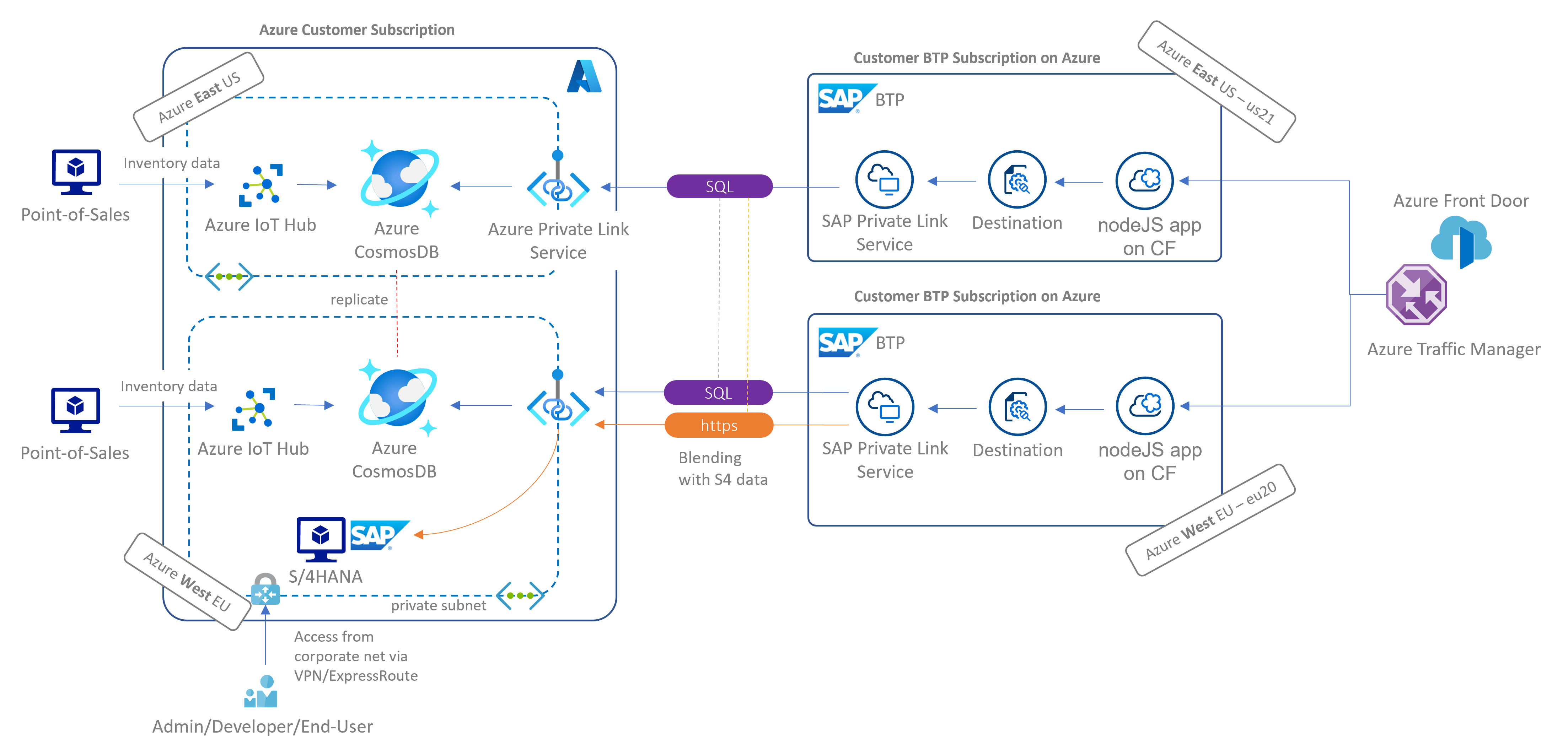 architecture overview with emphasis on global deployment