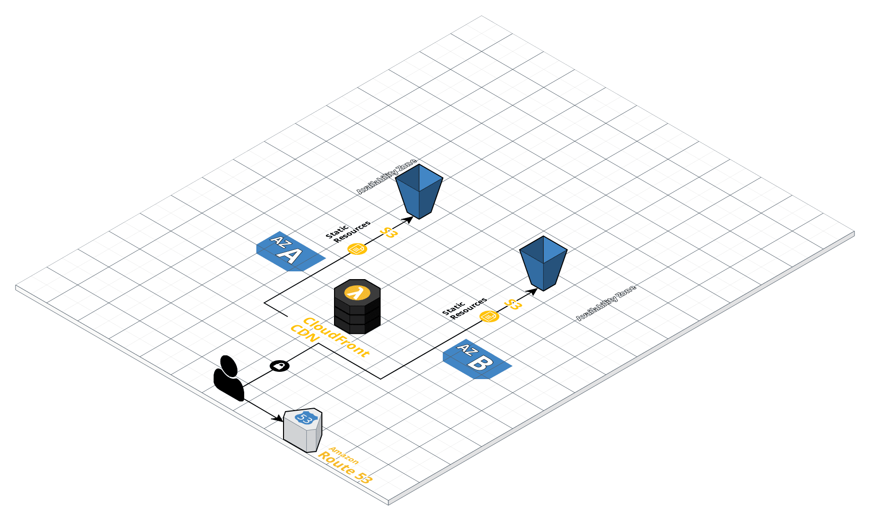 Infrastructure resource map