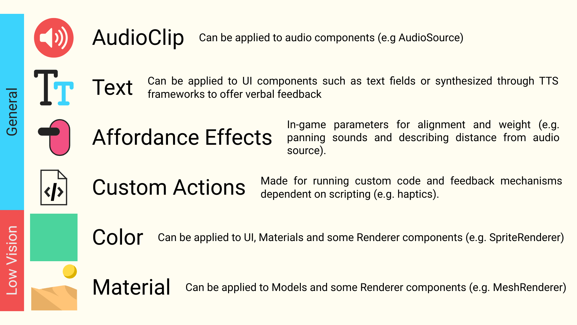 Types of feedback in EdKit