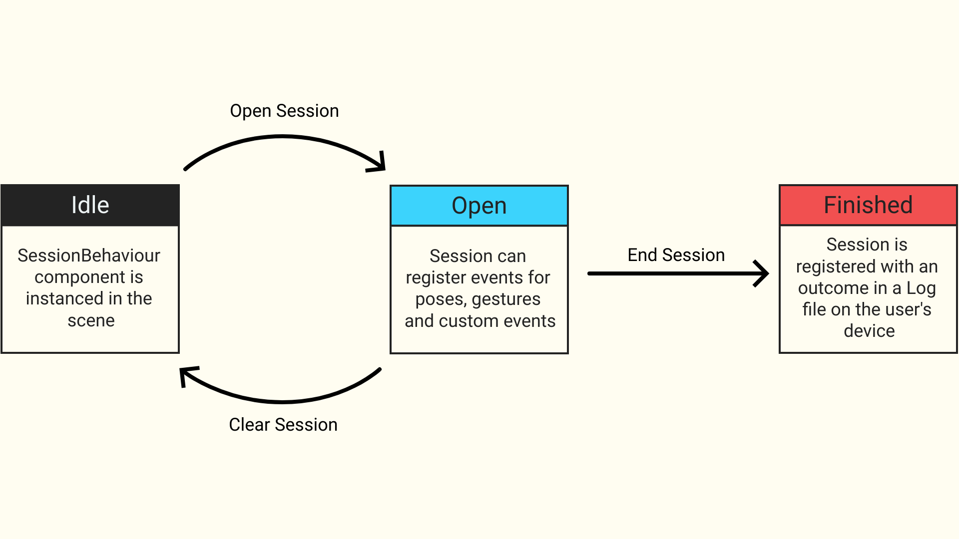 Analytics Session in EdKit