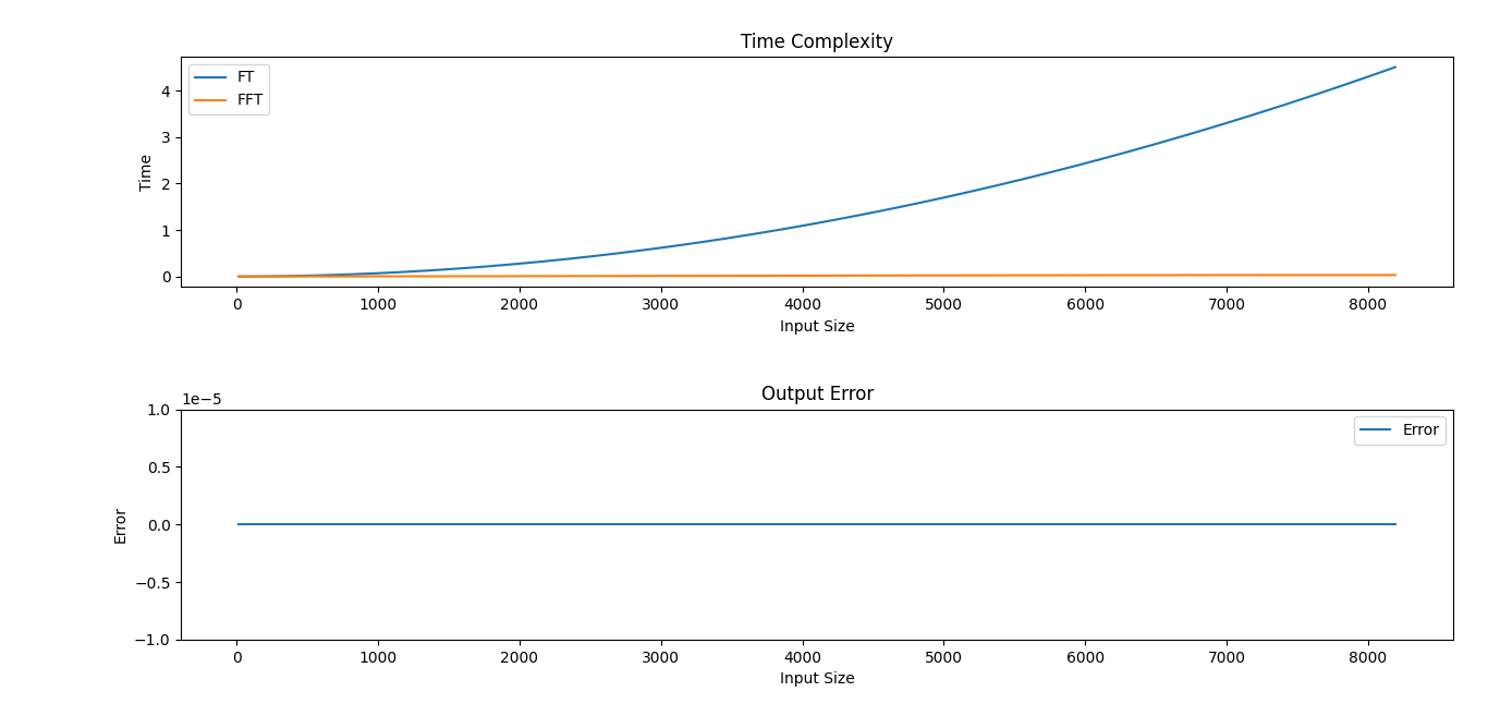 Output Plot