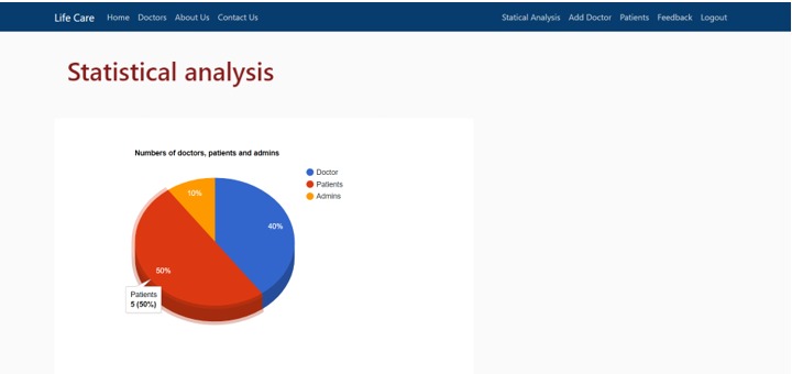 statistical analysis