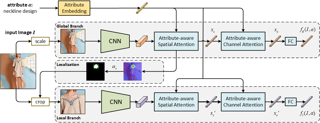 network structure