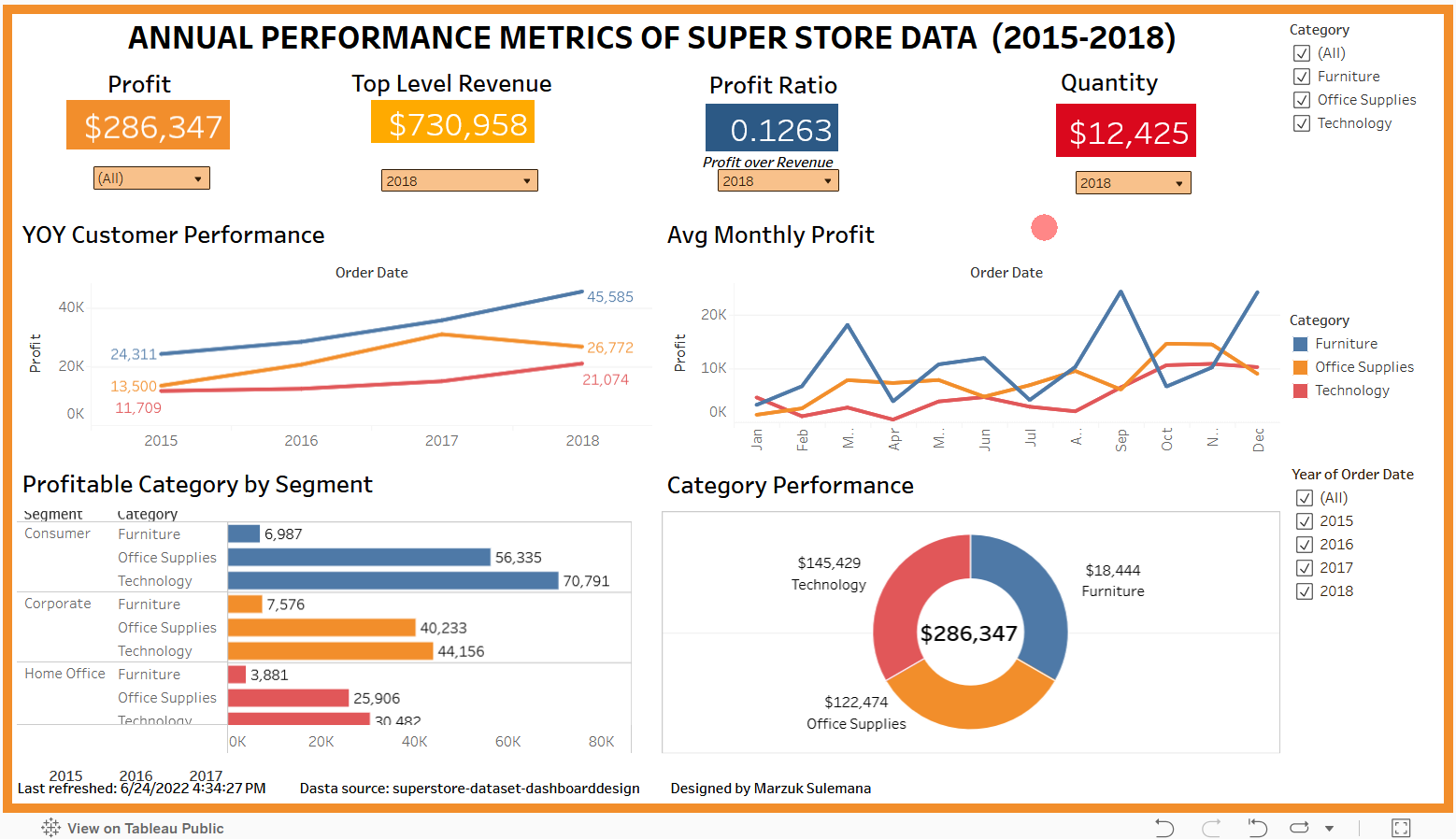 Superstore Dashboard