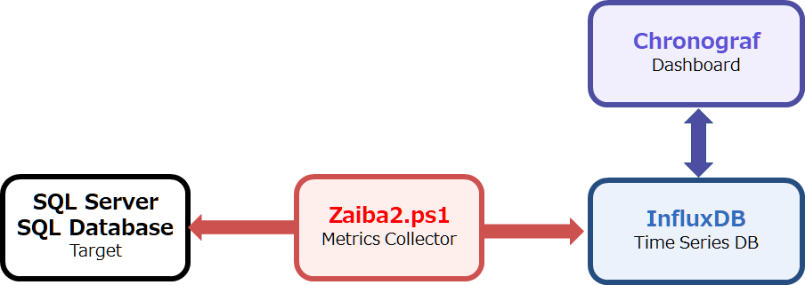 Component