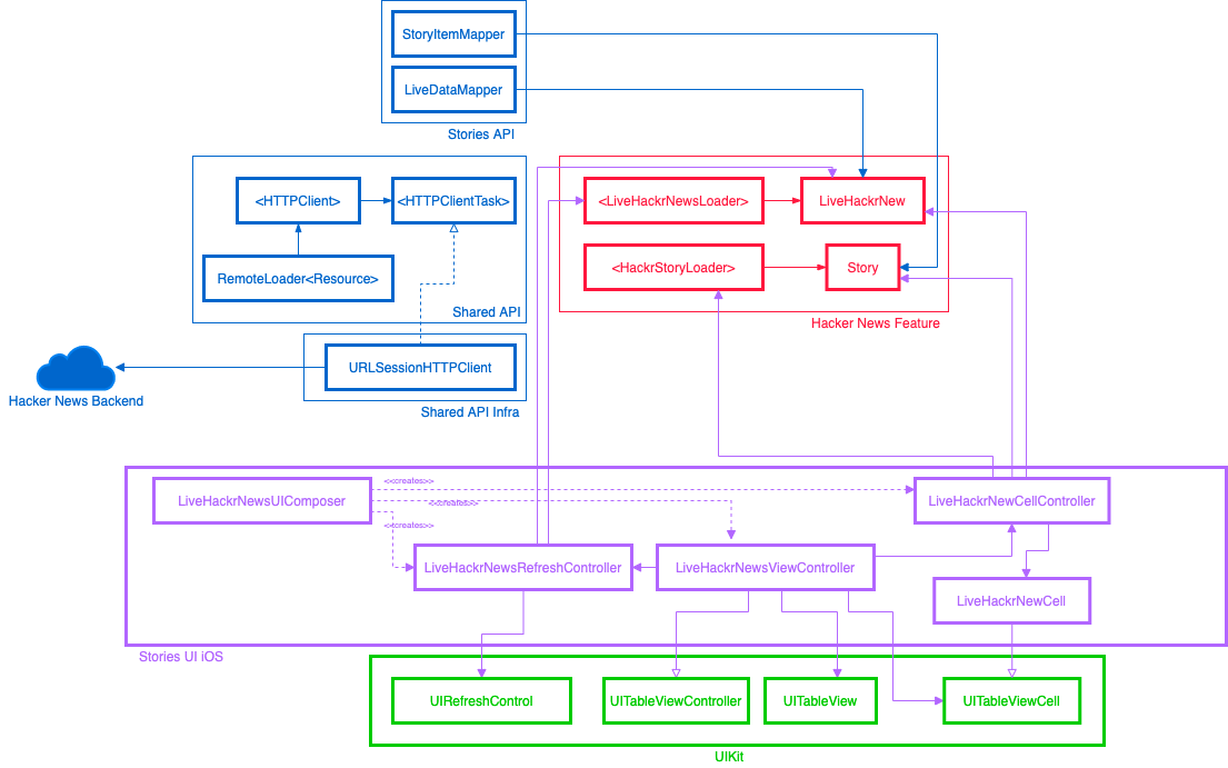 App Architecture MVC Diagram