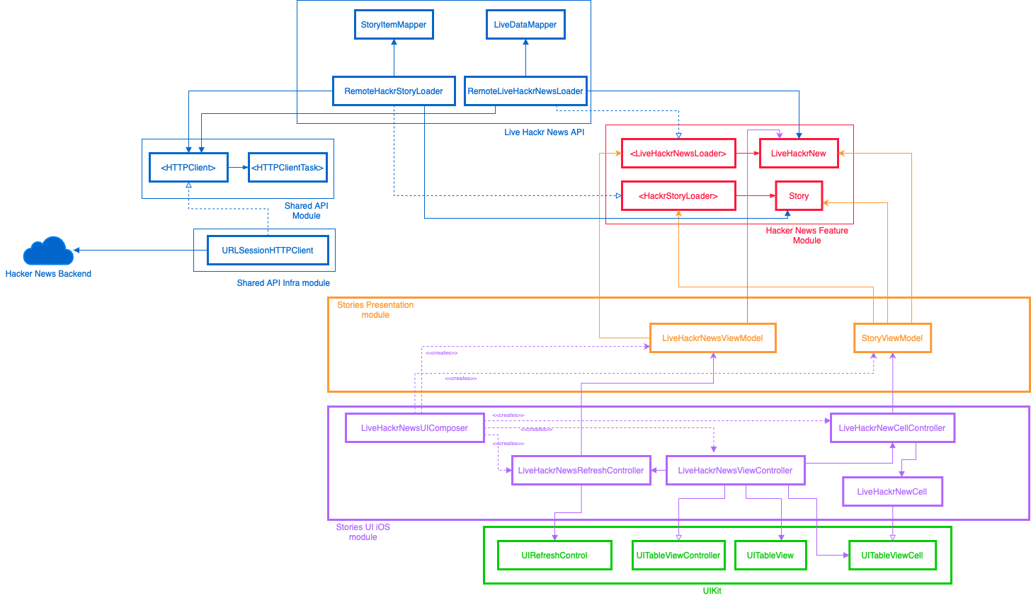 App Architecture MVVM Diagram