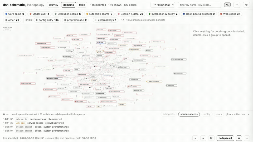 dsh-schematic: inspect the live topology, find a plugin, and turn the graph into an editor
