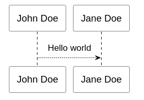 Styled diagram