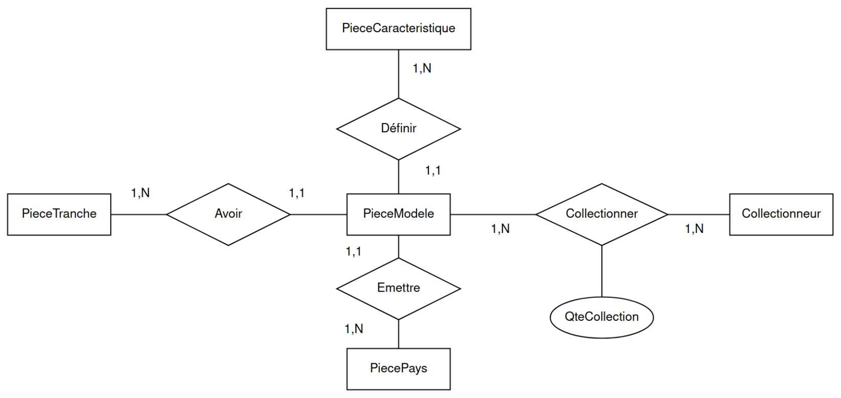 Schema Relationnel de la Base de Données