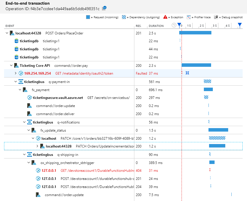 Application Insights end-to-end transaction