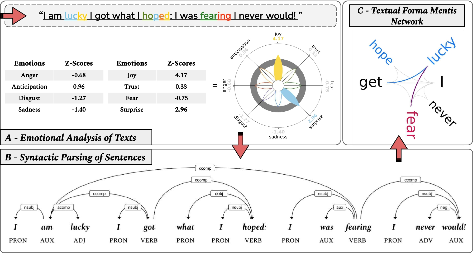 EmoAtlas textual forma mentis network visualization