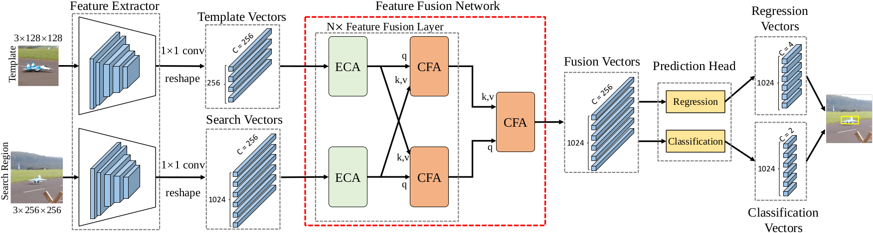 TransT overview figure