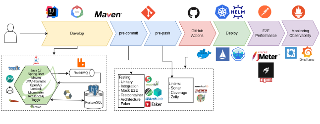 "Your Race DevOps workflow"