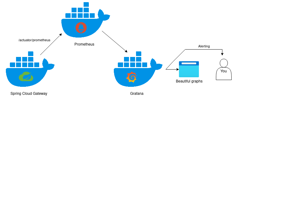 A beautiful diagram