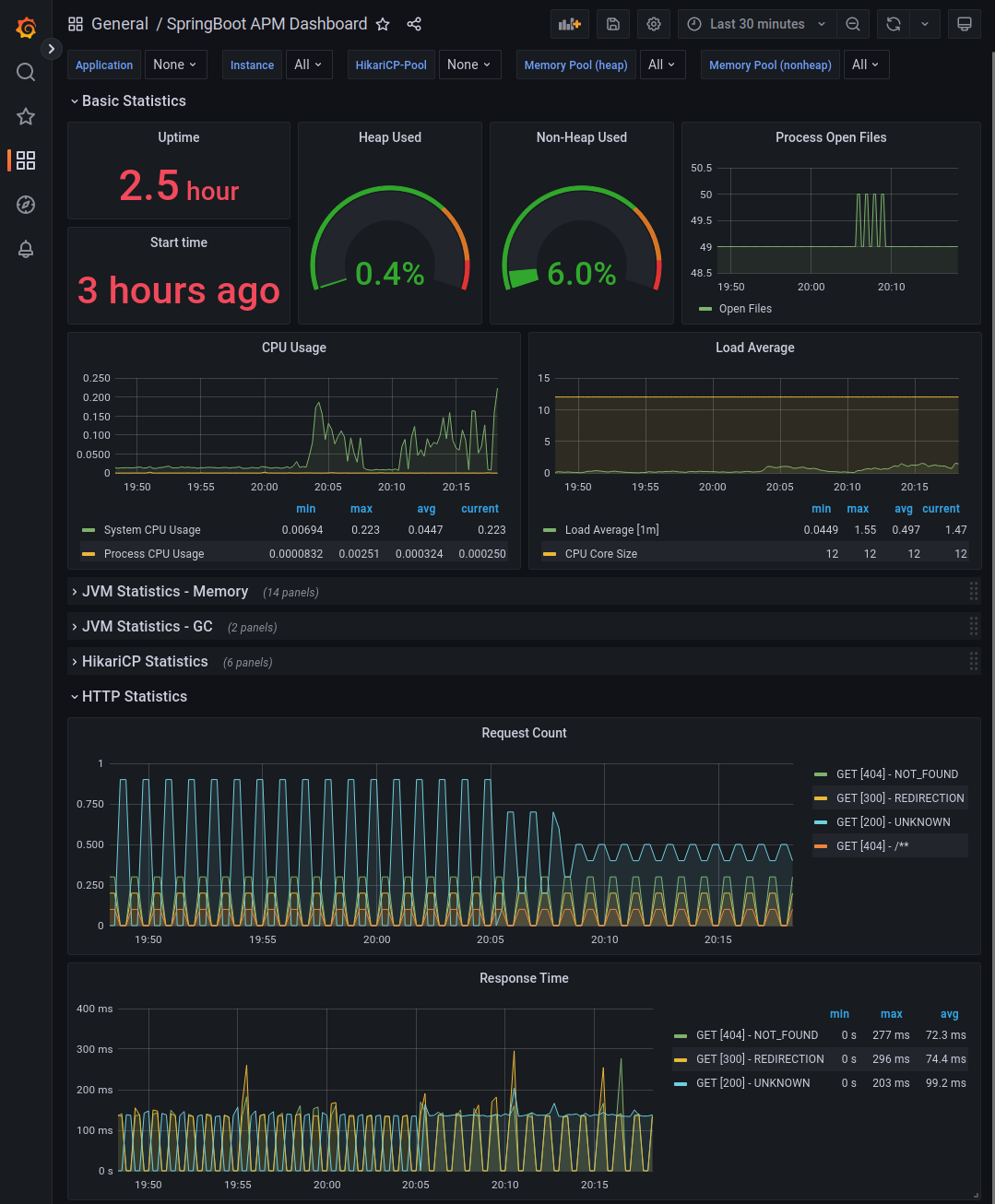 An image with a lot of graphs