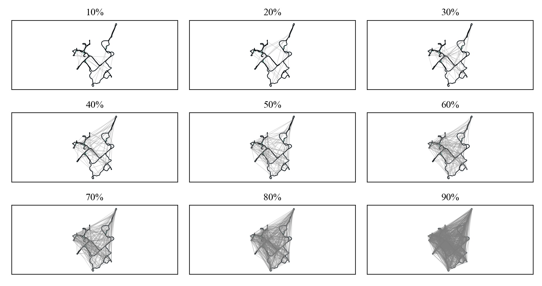 riSAM correctly solves CSAIL Dataset even with very large numbers of outliers