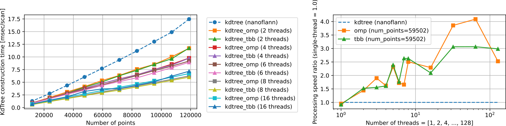 kdtree_time