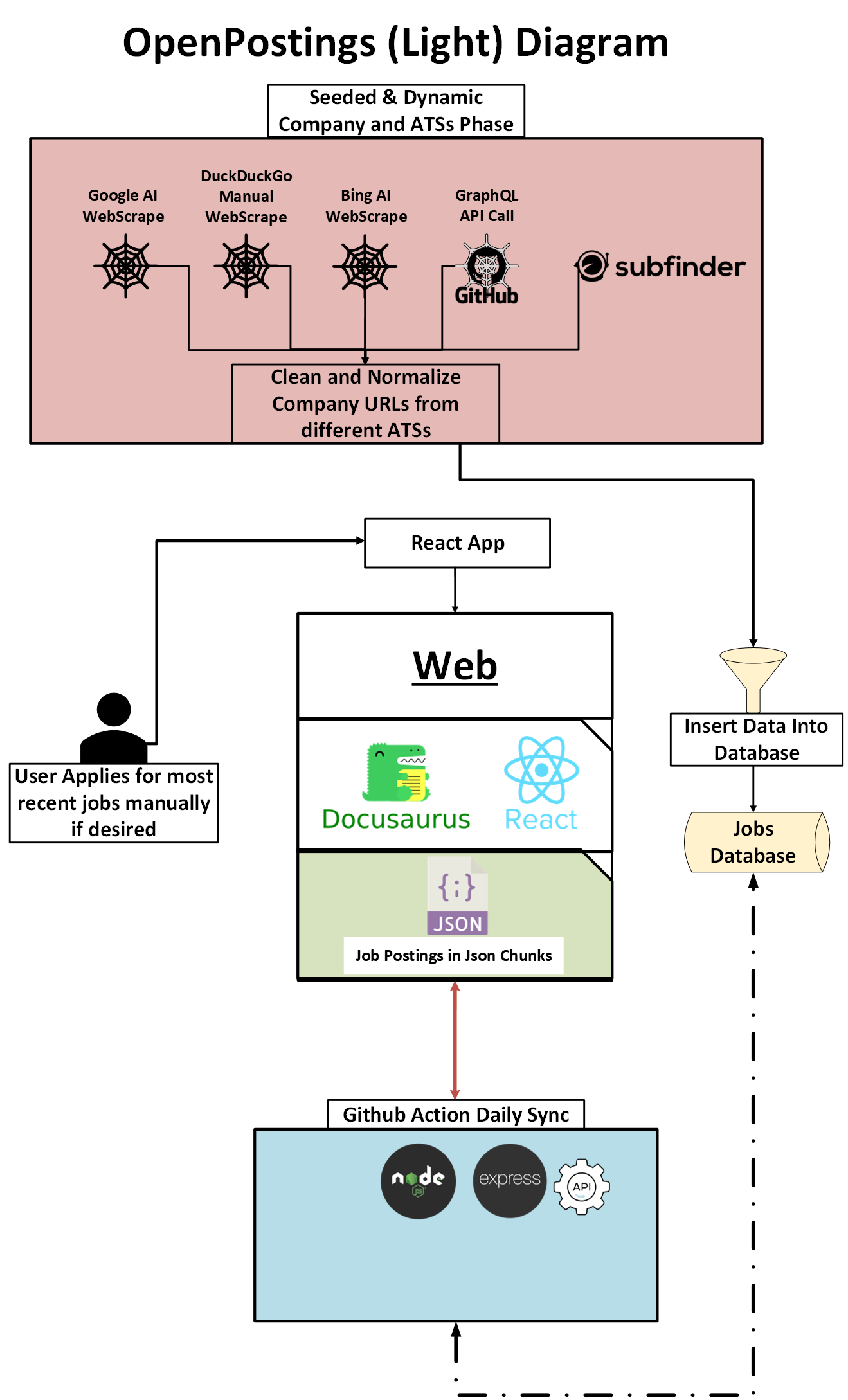 Web UI Screenshot