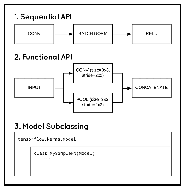 Fine-tuning with Keras and Deep Learning - PyImageSearch