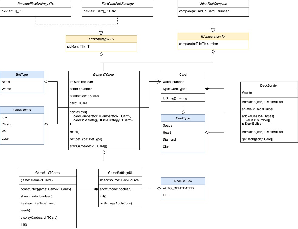 card game UML