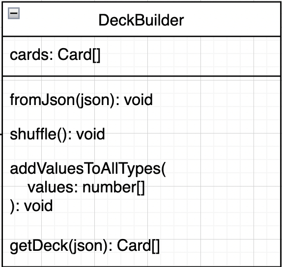 deckBuilder UML