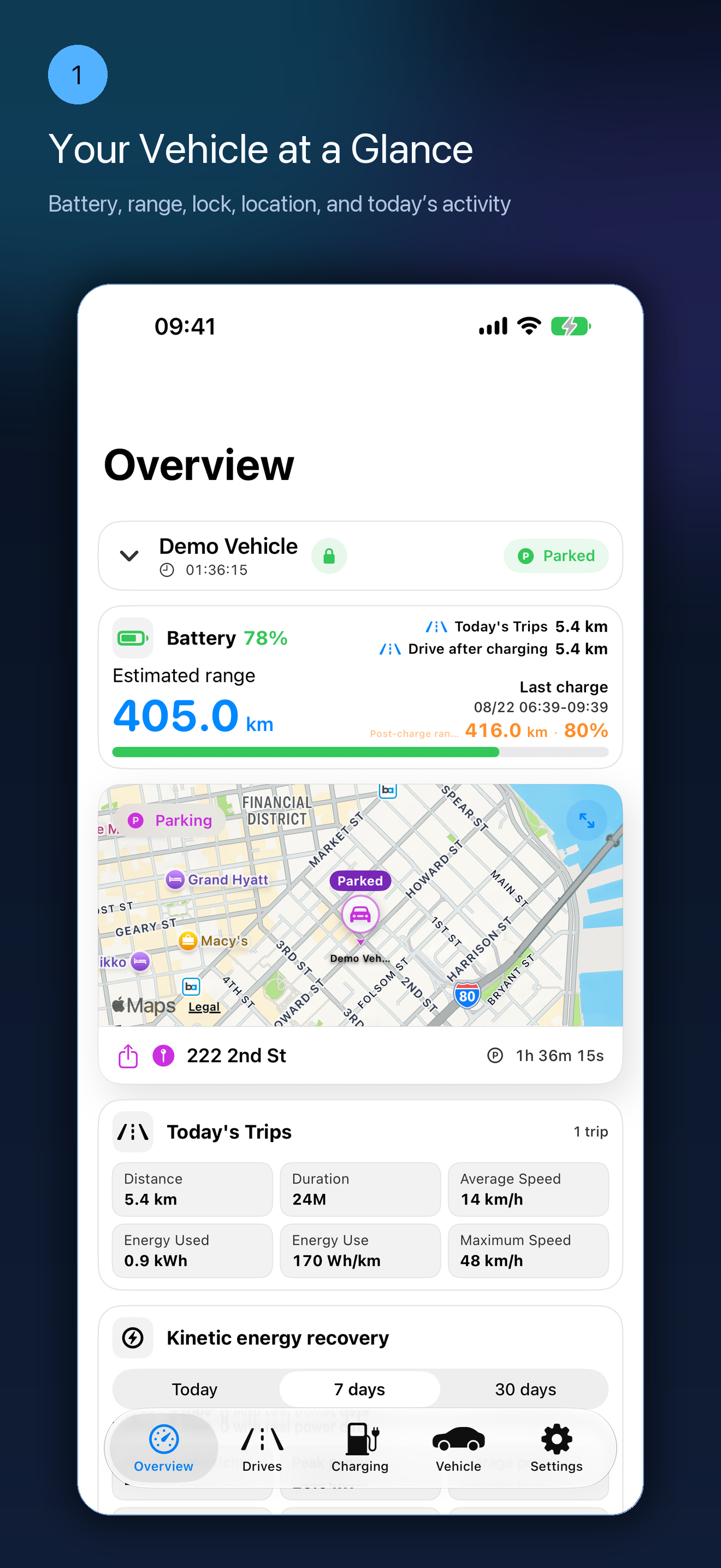 Vehicle overview
