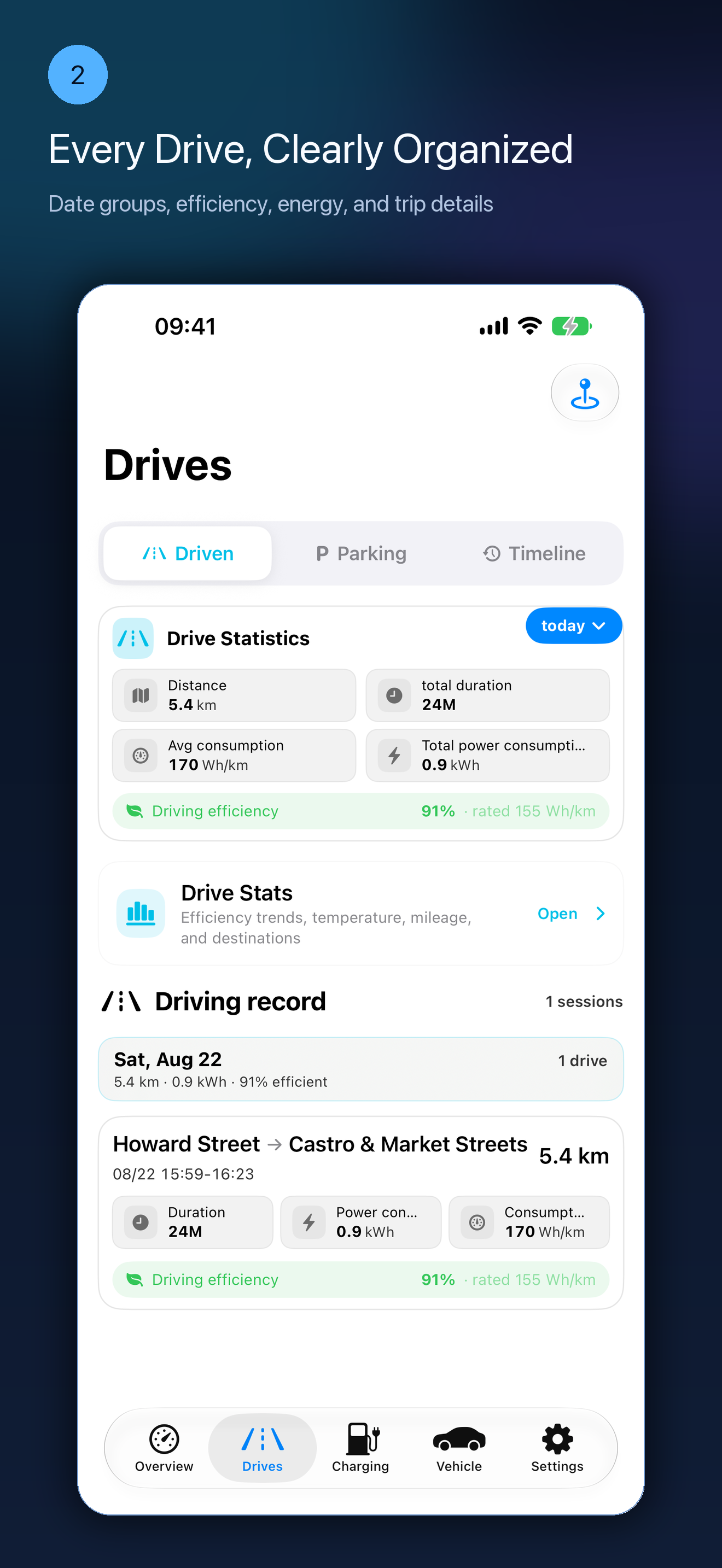 Date-grouped drive history