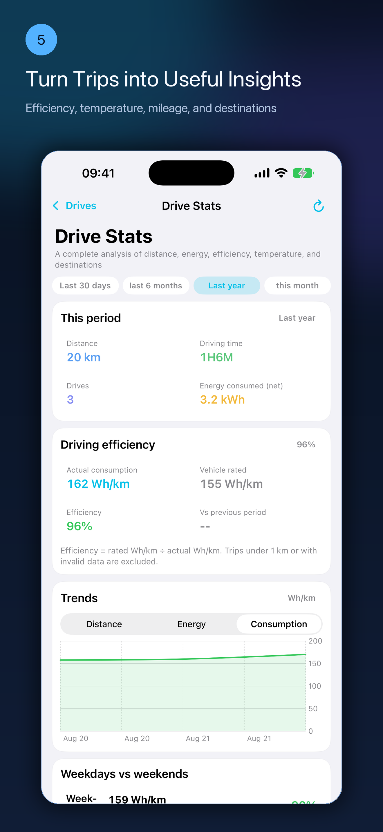 Drive Statistics