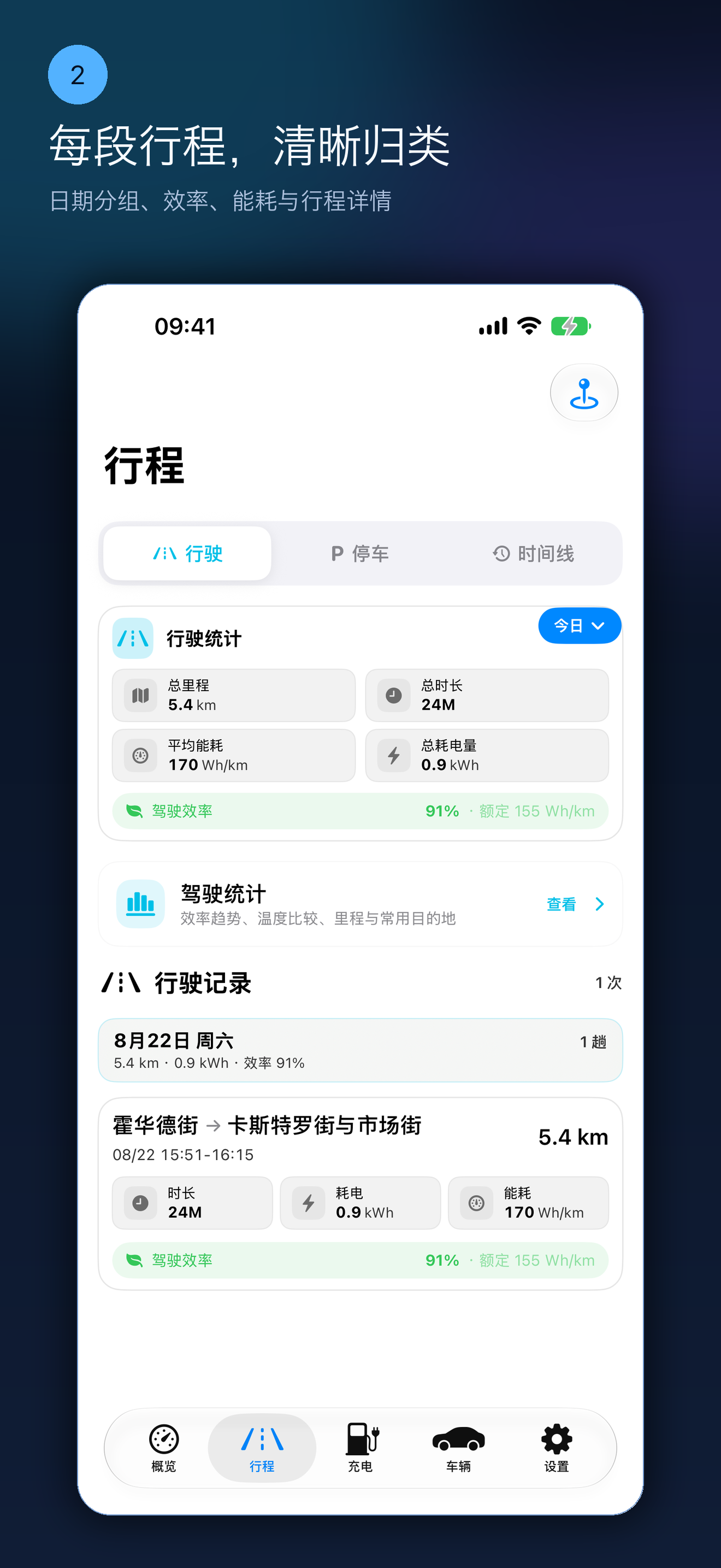 按日期整理的行驶记录