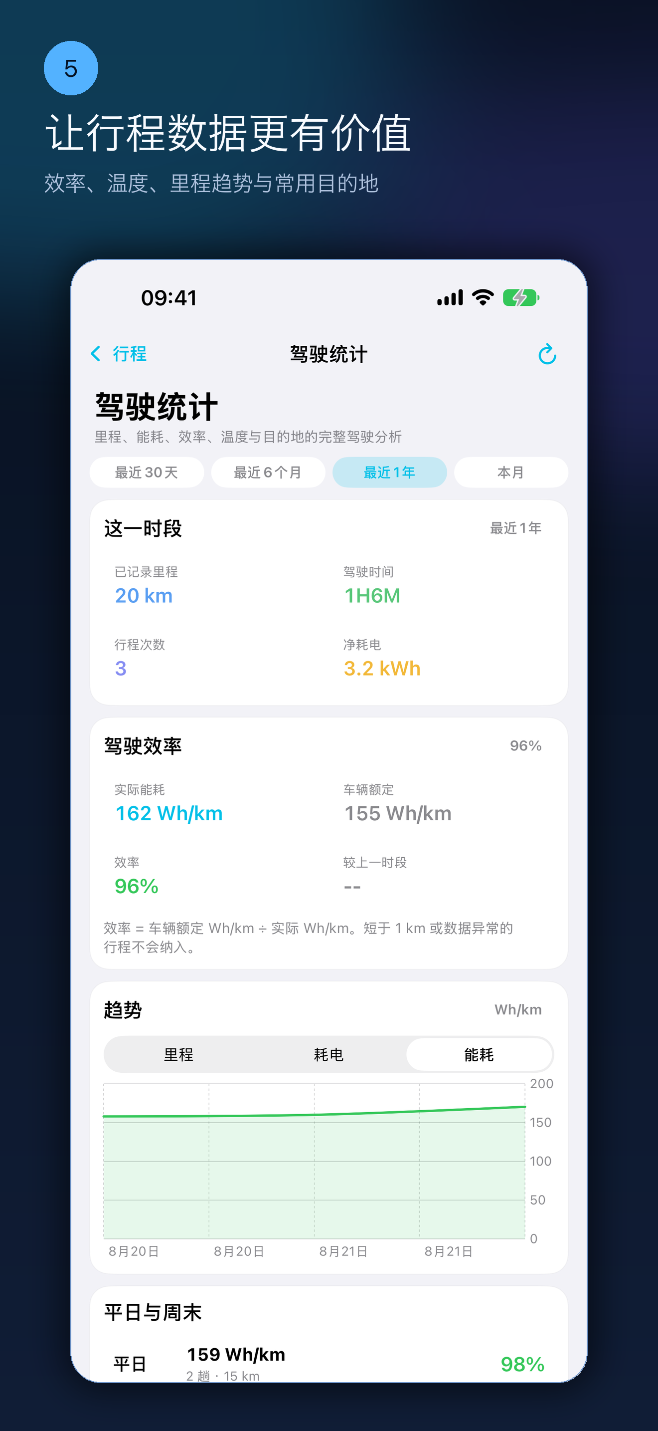 驾驶统计