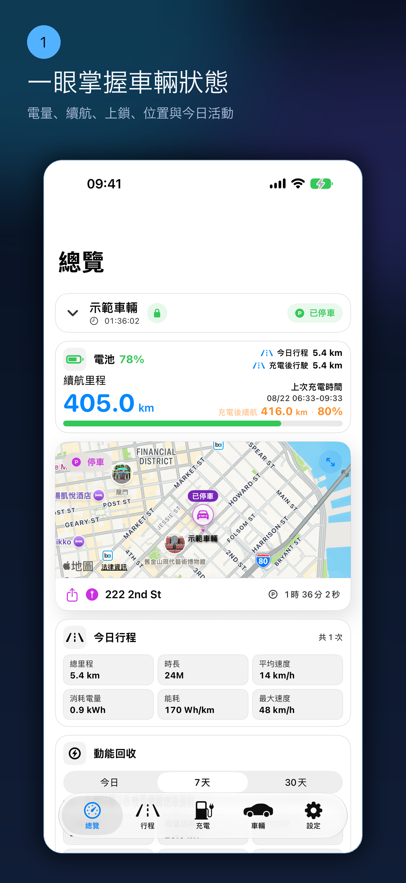 車輛概覽