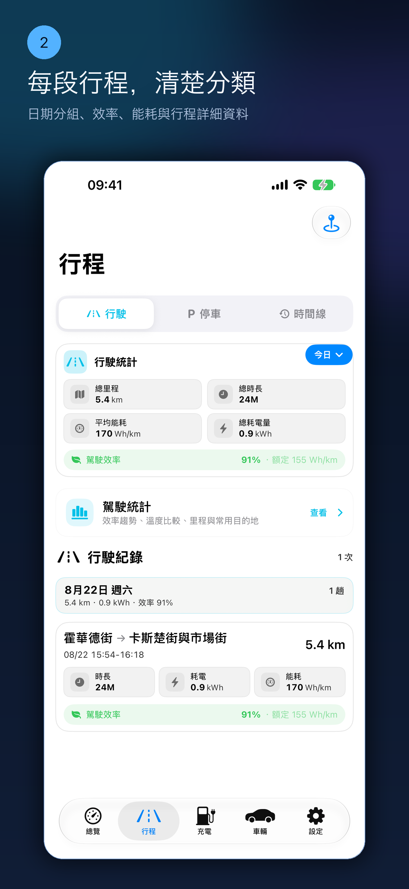 依日期整理的行駛紀錄