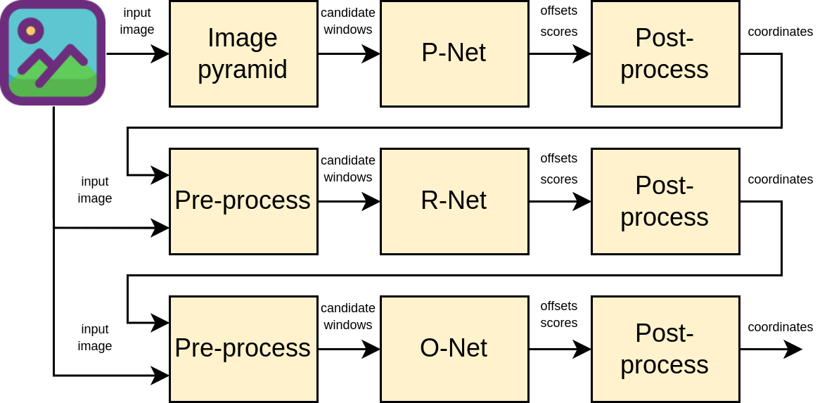 MTCNN pipeline