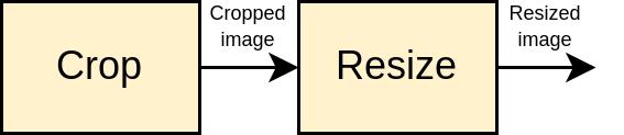 MTCNN pre-process