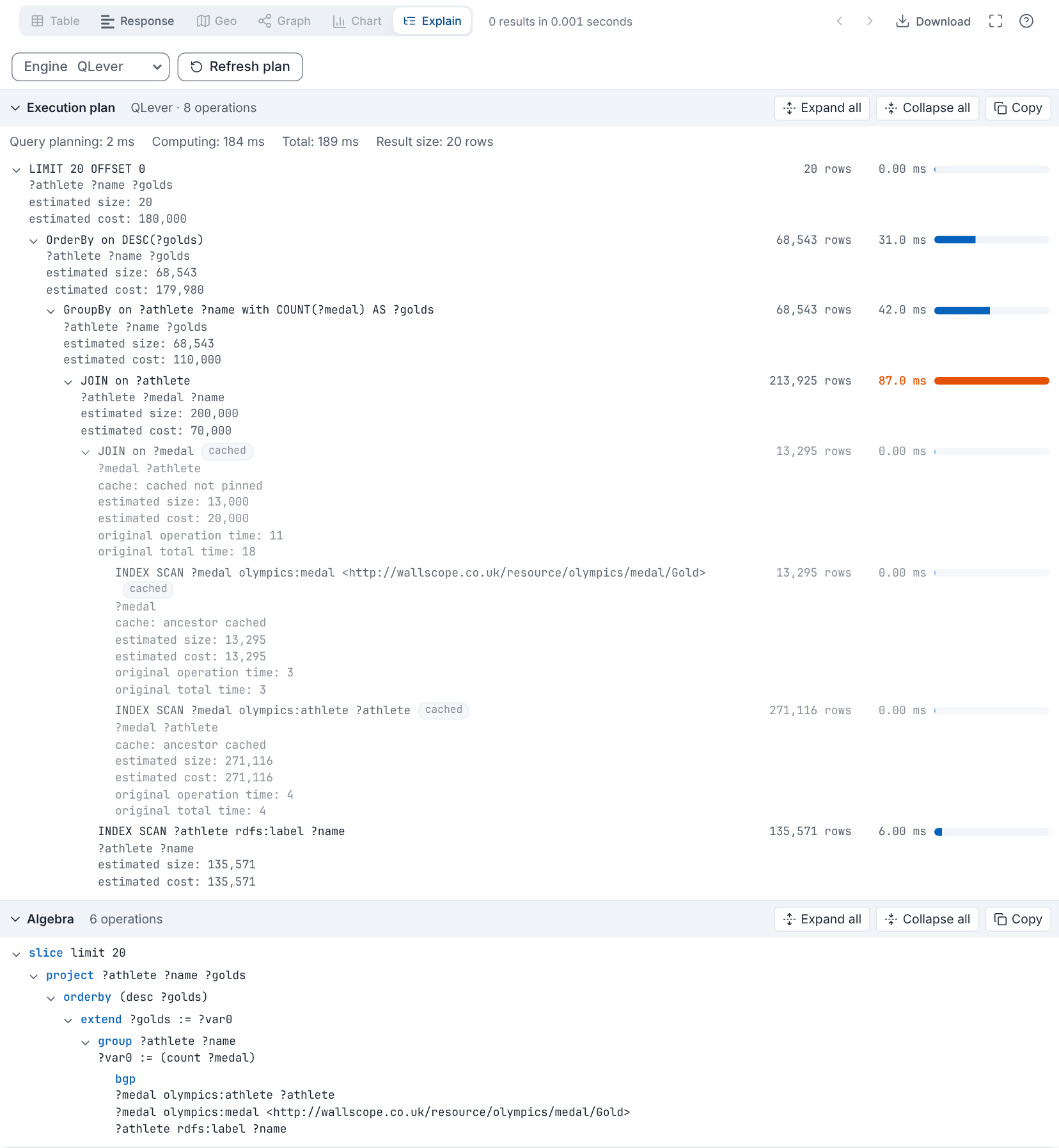 Execution plan of a QLever query, with the time of each operation