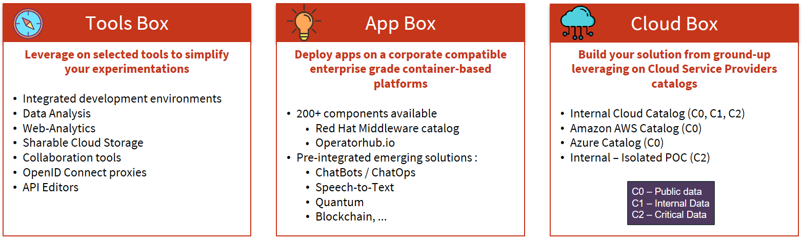 Cloud Innovation Platform's Product Families