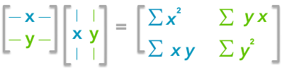 Covariance matrix and dot product