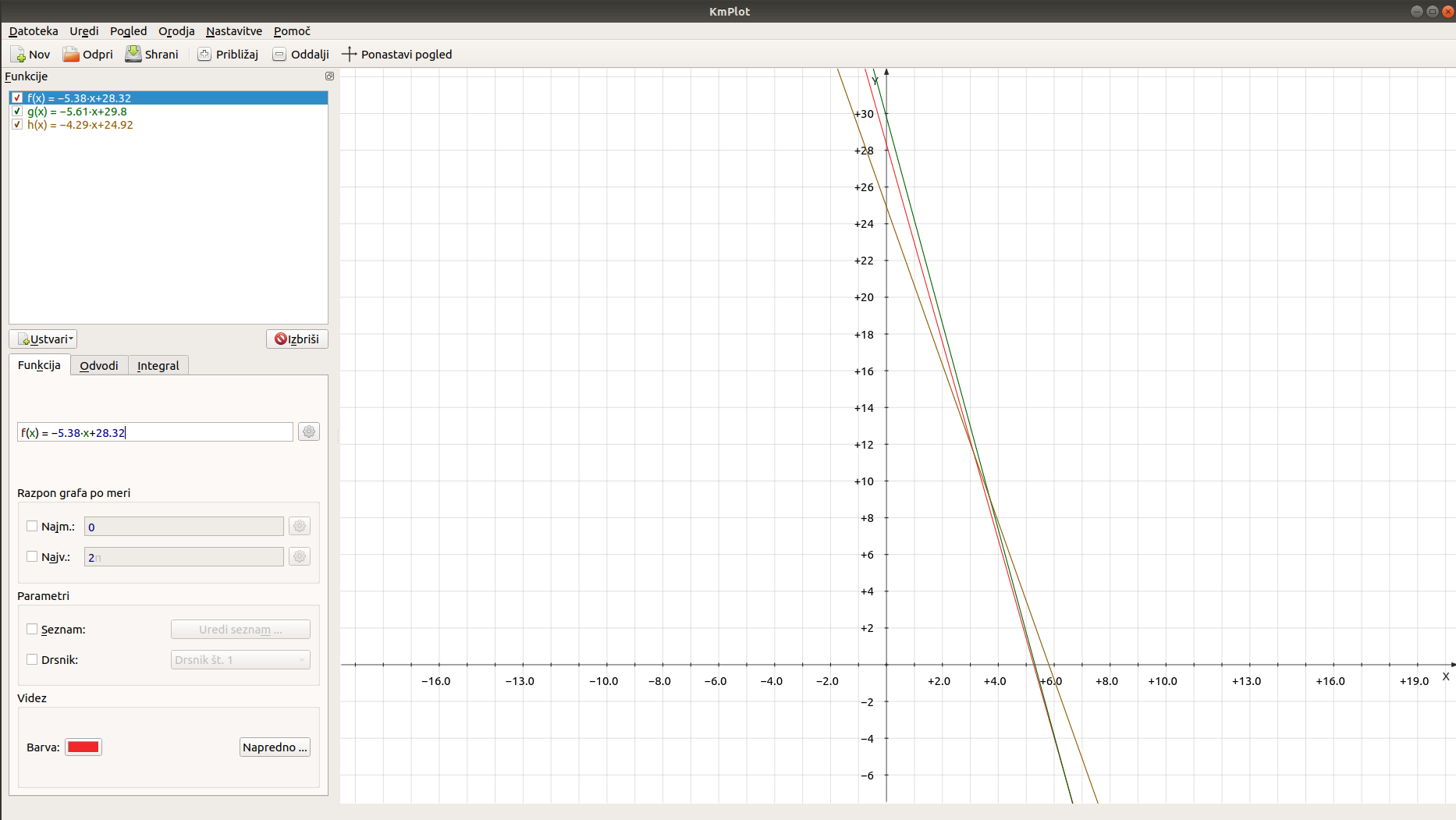 Visualisation of a measured linear function