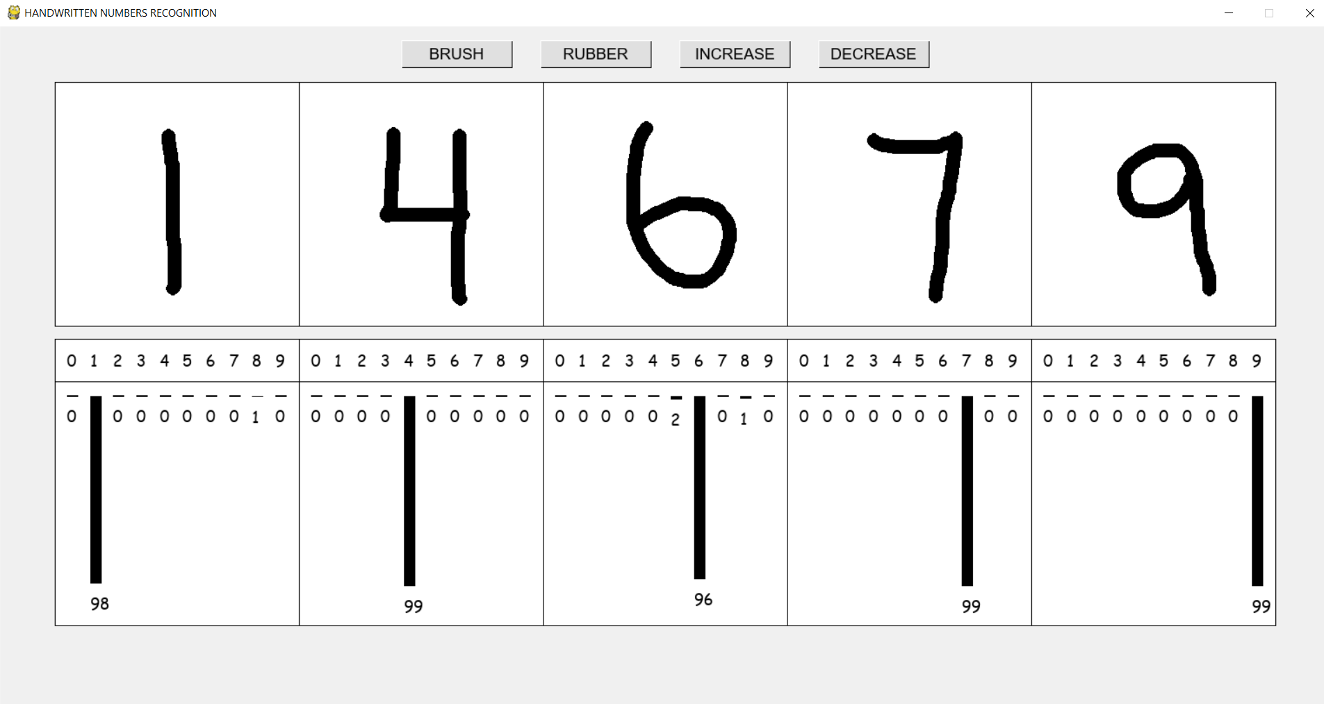 digits samples