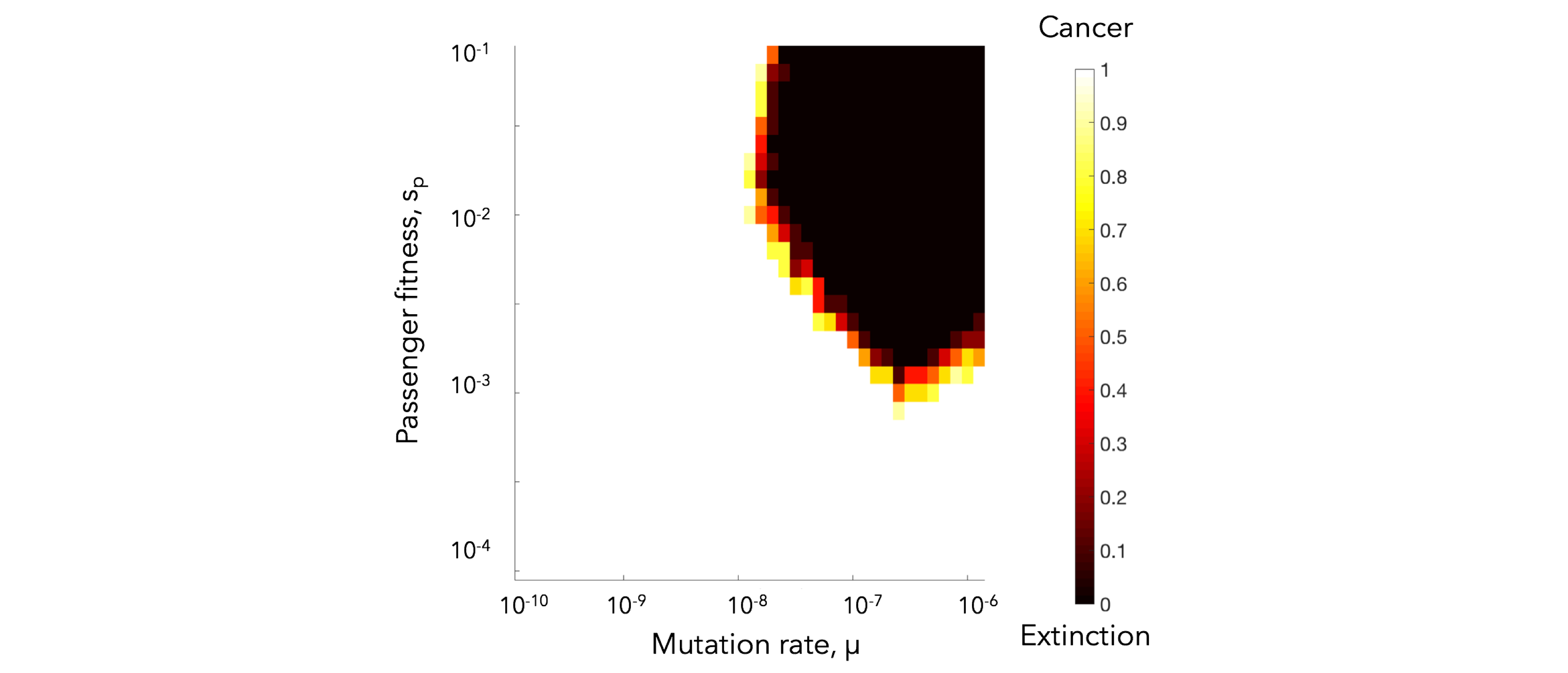 Heatmap plot