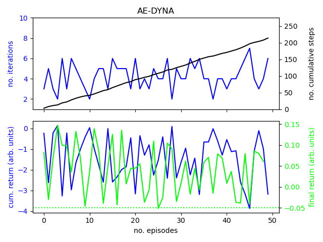 AE-DYNA