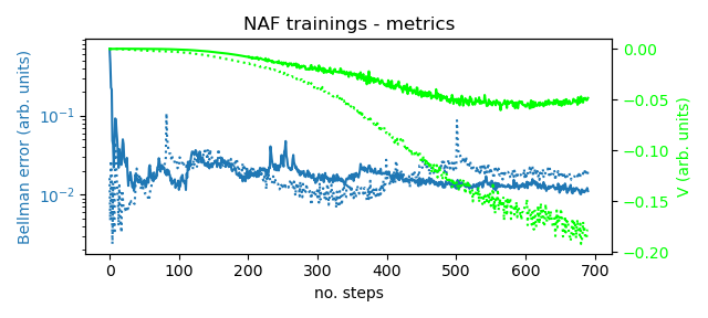 NAF2_training