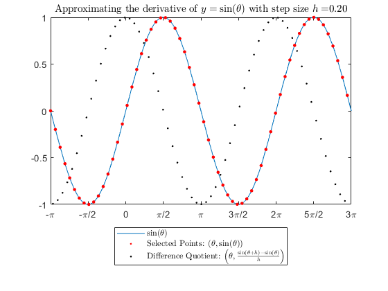 DerivativeOfSine.png