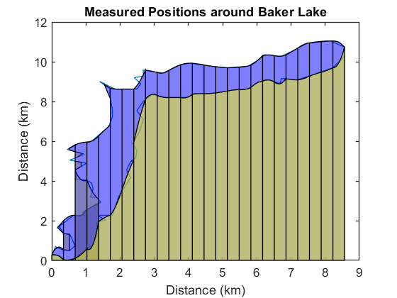 MeasureLake.png