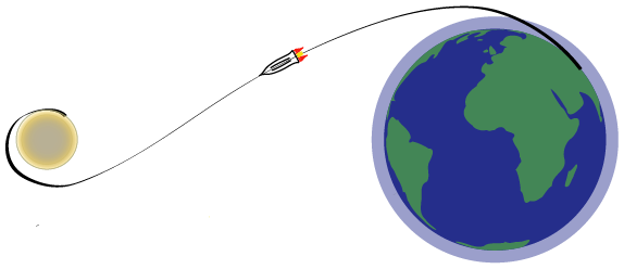 Earth-Moon-Rocket.png
