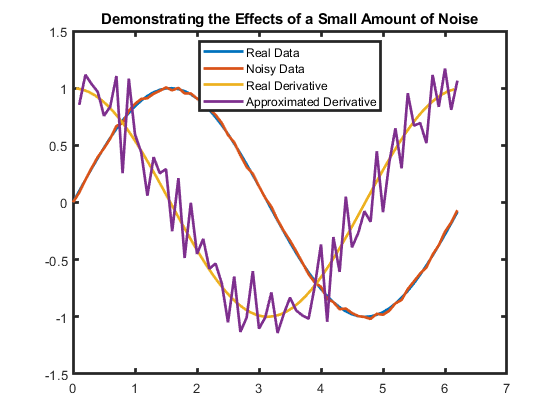 NoisyDerivative.png